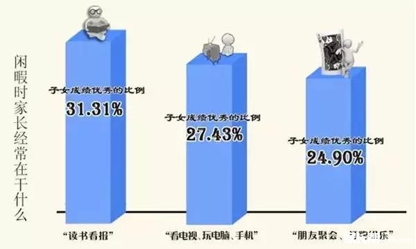 什么样的家庭可以培养出优秀的孩子？4