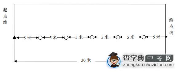 2015年上海市中考体育足球考试方法说明1