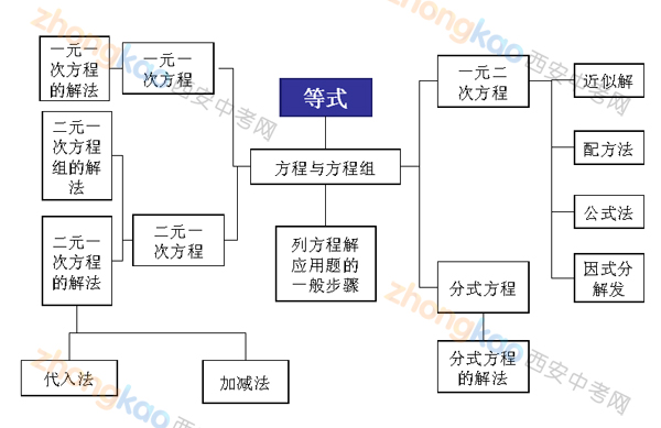 陕师大附中刘波：寒假中考数学复习的几个环节3