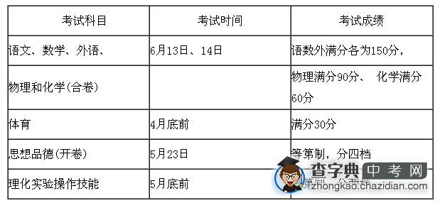 2015上海中考考试时间及考试科目总分安排1