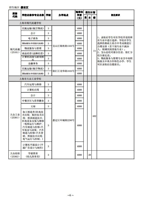 2014年中等职业学校（中专）面向嘉定区招生计划（1至15志愿）6