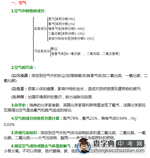 2015成都中考化学复习：空气 氧气 氢气1