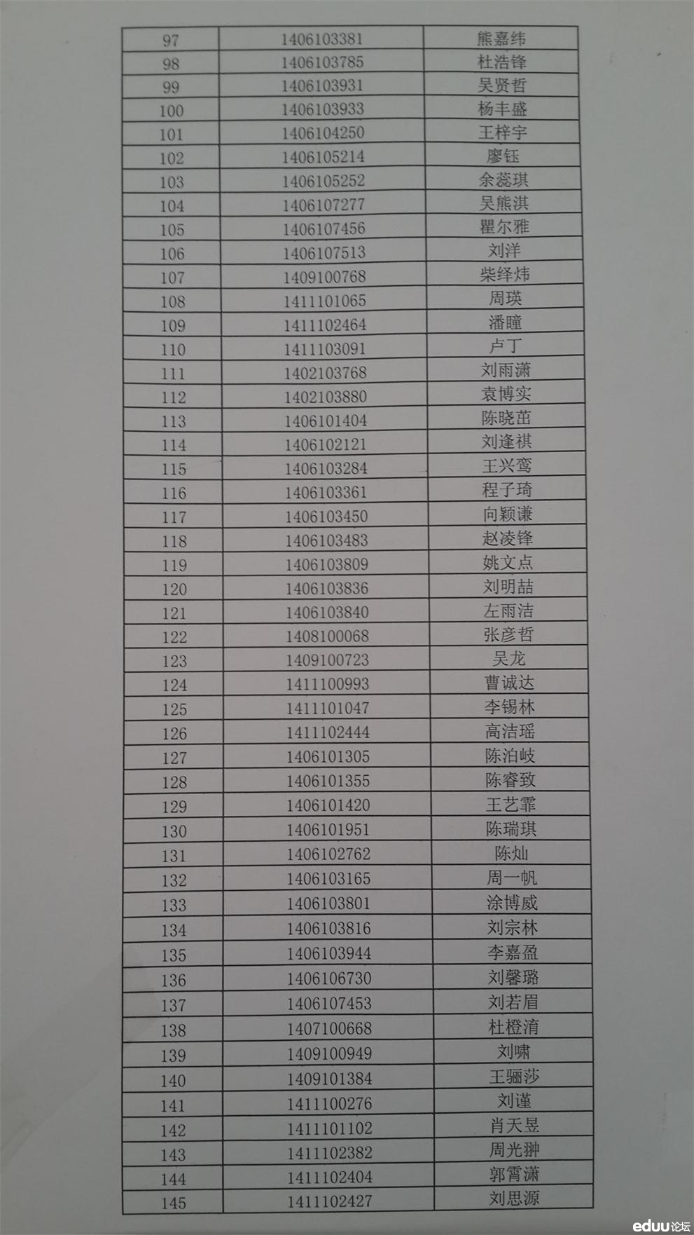 2014年华师一附中指令生录取名单公布3