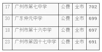 深度分析丨广州中考提前批，各校表现究竟几何？2