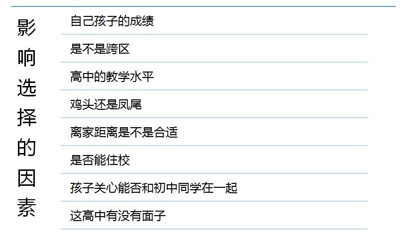 学而思高中团队帮你选高中之三思而后行3