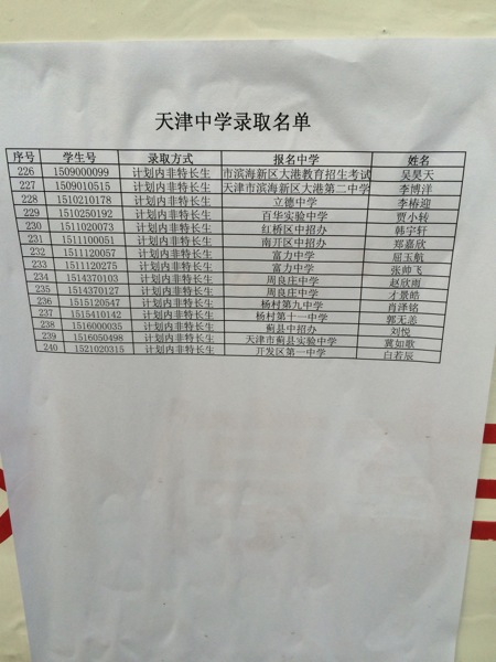 2015年天津中学中考录取名单 6