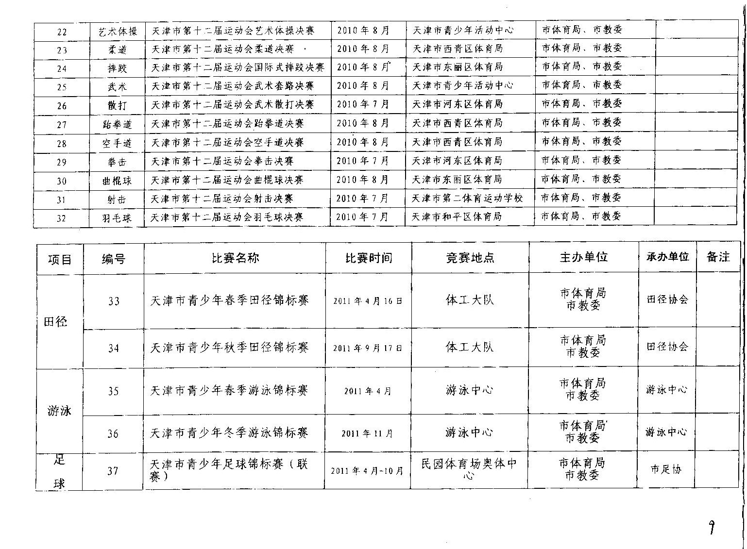 2012年天津中考体育考试体育优秀生免试比赛项目6