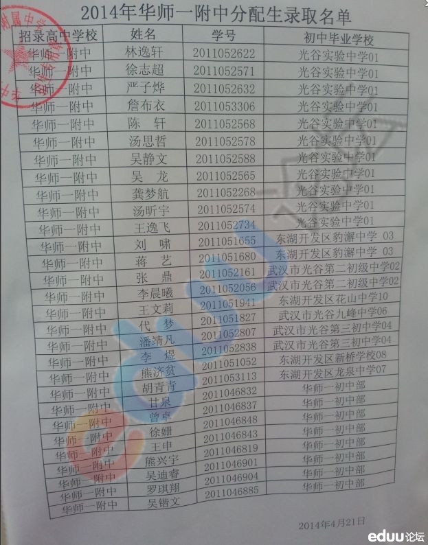 2014年华师一附中分配生部分公示名单6