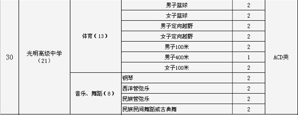 2015深圳市光明高级中学中考特长生招生计划2