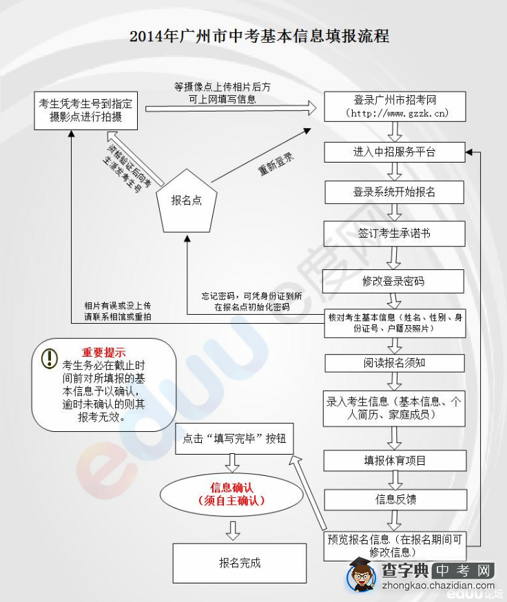 2014中考基本信息填报细节及常见问题1