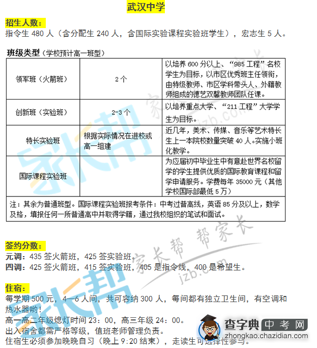 2015年武汉武昌区中招会之武汉中学1