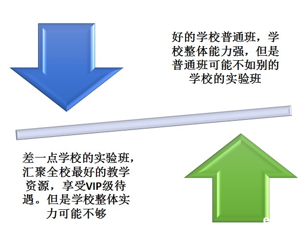 学而思高中团队帮你选高中之三思而后行2