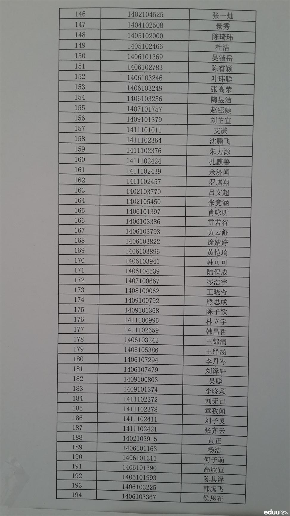 2014年华师一附中指令生录取名单公布4