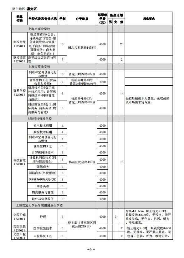 2014年中等职业学校（中专）面向嘉定区招生计划（1至15志愿）4