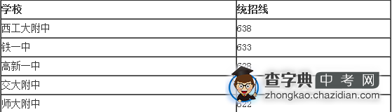 西安中考谈：五大名校并不一定适合孩子1