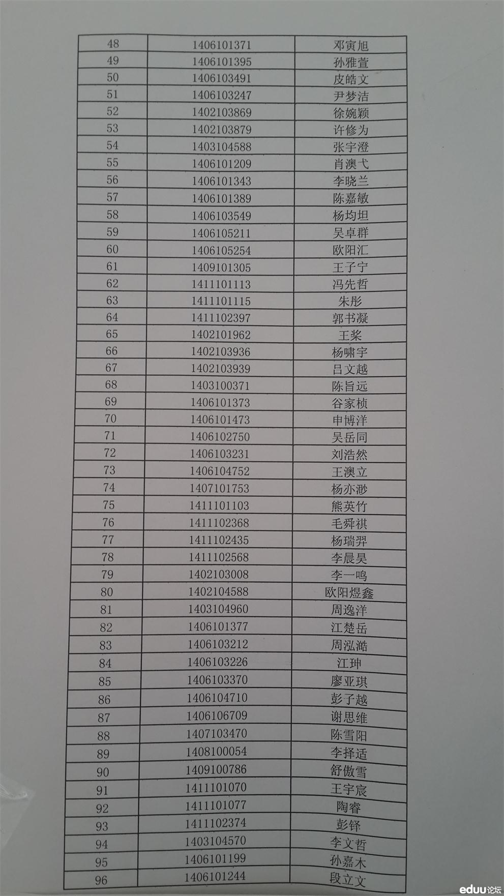 2014年华师一附中指令生录取名单公布2