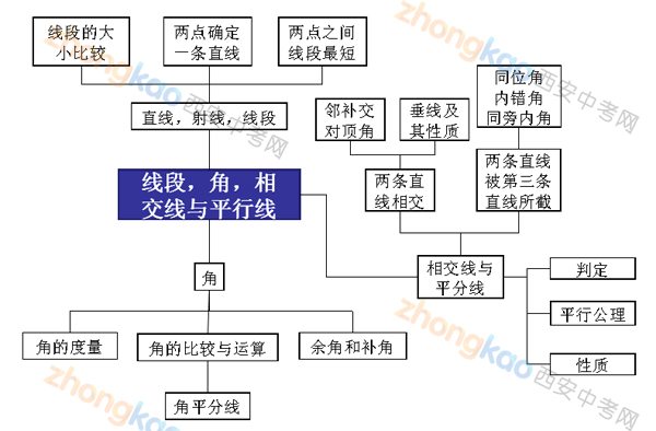 陕师大附中刘波：寒假中考数学复习的几个环节7