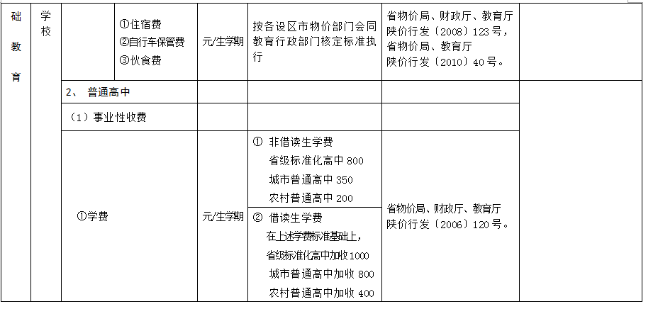 2011年陕西省秋季各中小学收费标准2
