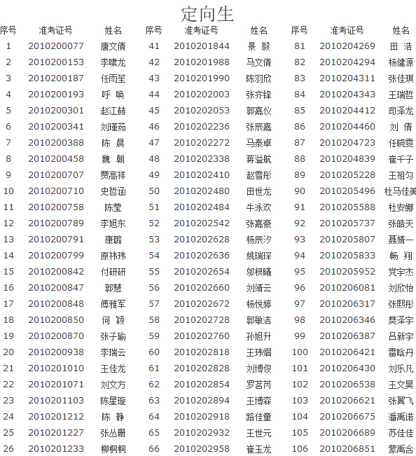 2015年西安市西光中学中招录取名单公布3