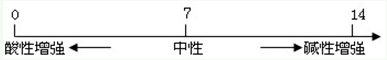 初中化学酸碱盐知识归纳4