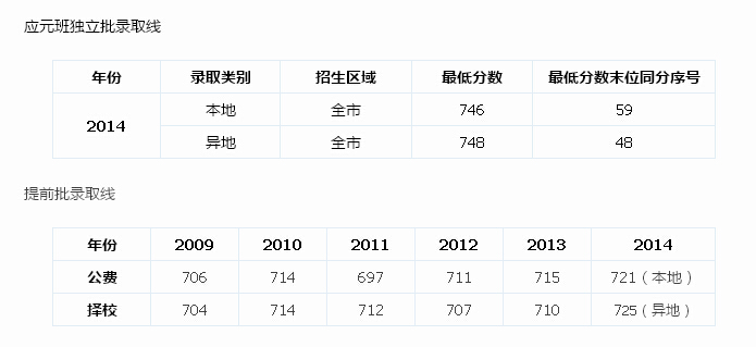 【名校巡礼】广州重点中学—第二中学4