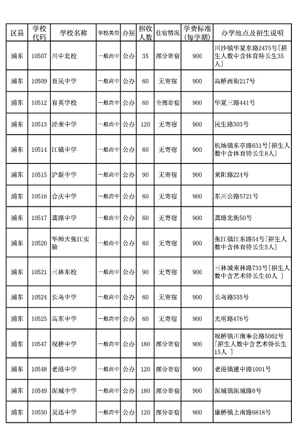 2013年浦东新区普通高中（1-15志愿）招生计划 3