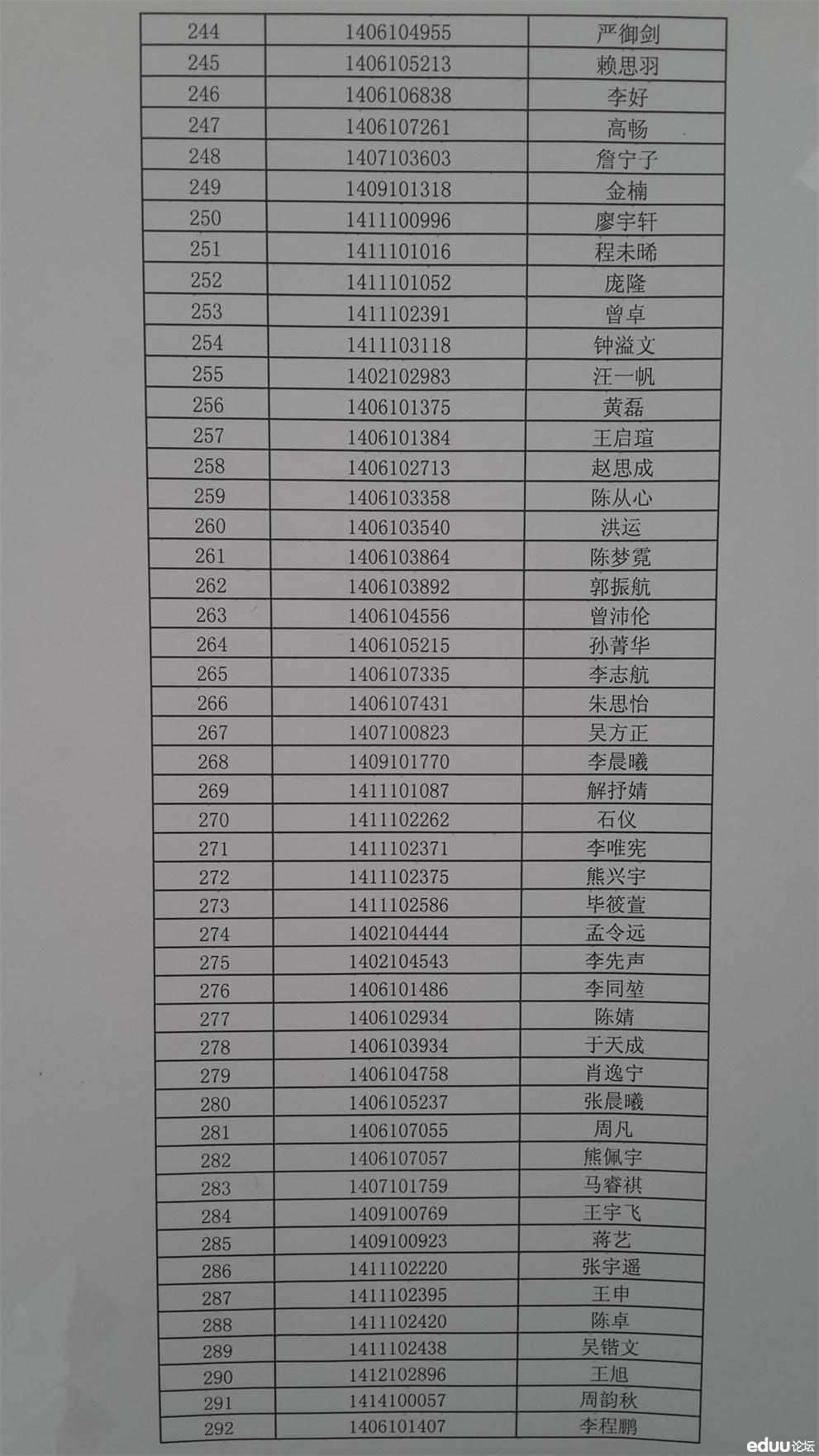 2014年华师一附中指令生录取名单公布6