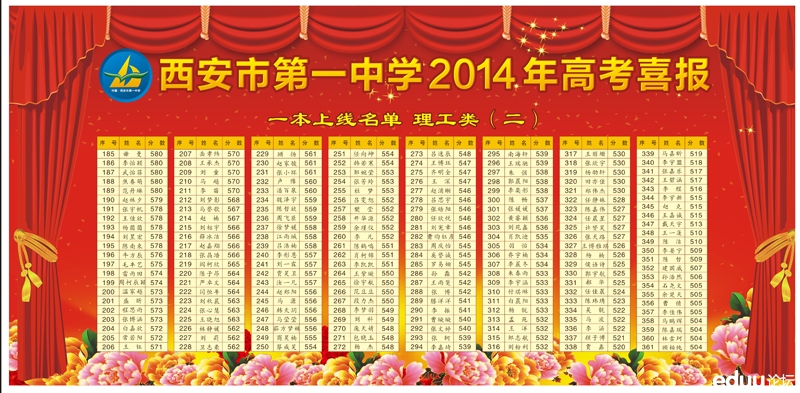 2014年西安第一中学高考喜报：一本上线率90.3％3