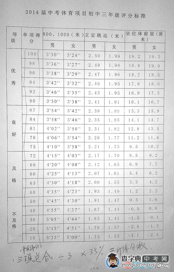 网曝2014西安中考体育项目及评分标准1