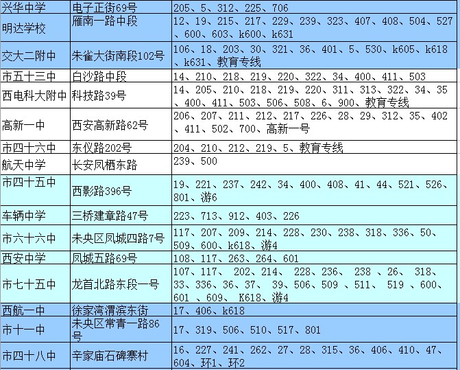 2011西安中考考点公交指南3