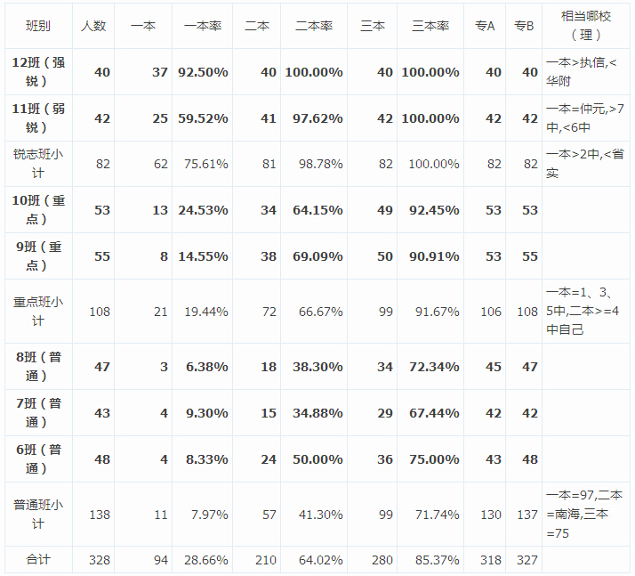 名校普通班or次名校重点班，你该怎么选？（一）4