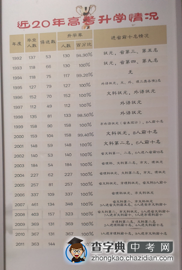 武汉外校近20年升学情况汇总1