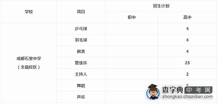 据石室中学外地生考试报名截止还有7天1