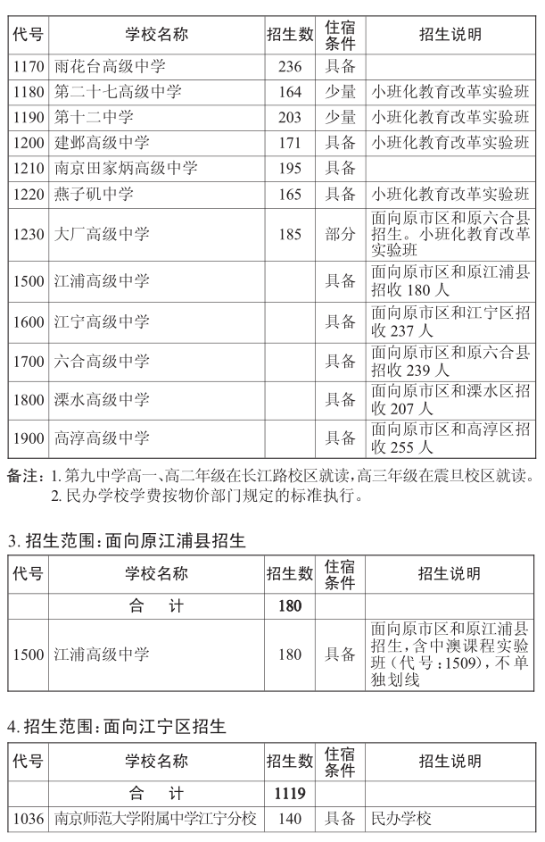 2015南京中考第一批次学校招生计划2