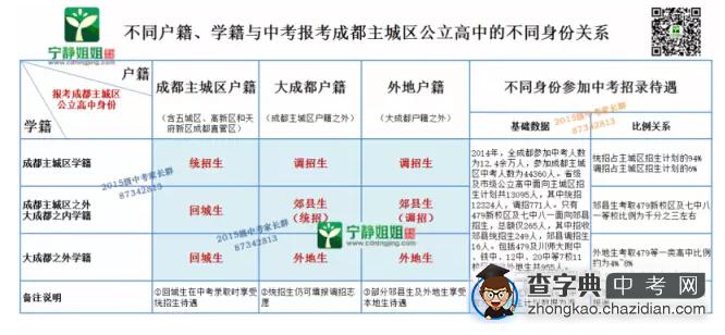 2015年成都中考志愿填报必备攻略文（大数据分析汇总）1