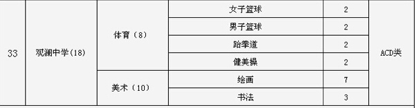 2015深圳市观澜中学中考特长生招生计划2