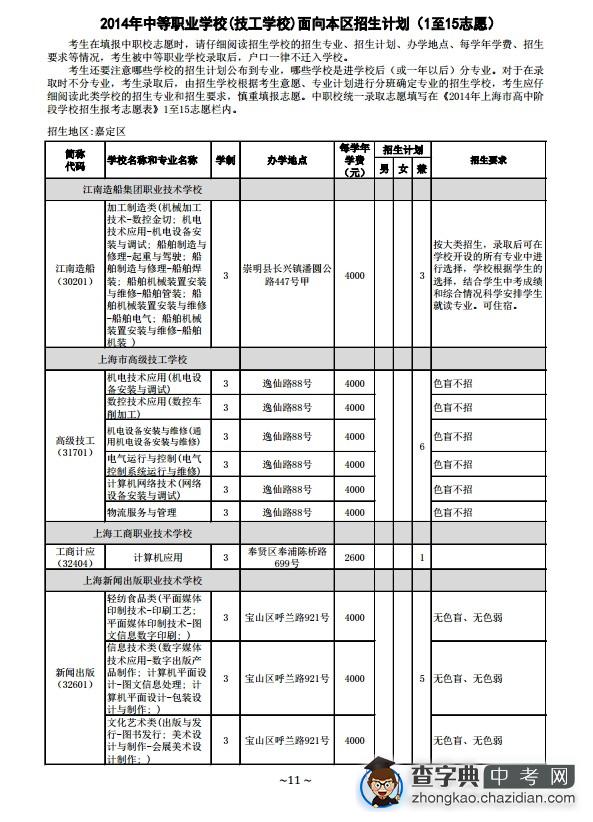 2014年中等职业学校（技工学校）面向嘉定区招生计划（1至15志愿）1