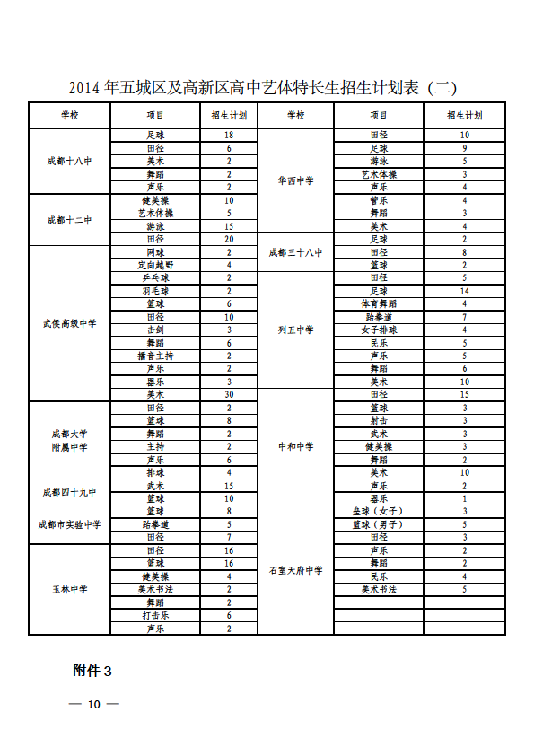 关于做好2014年成都市初、高中艺体特长生招生工作有关事宜的通知10