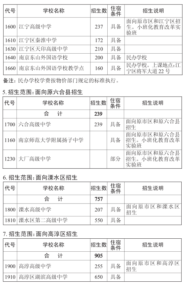 2015南京中考第一批次学校招生计划3