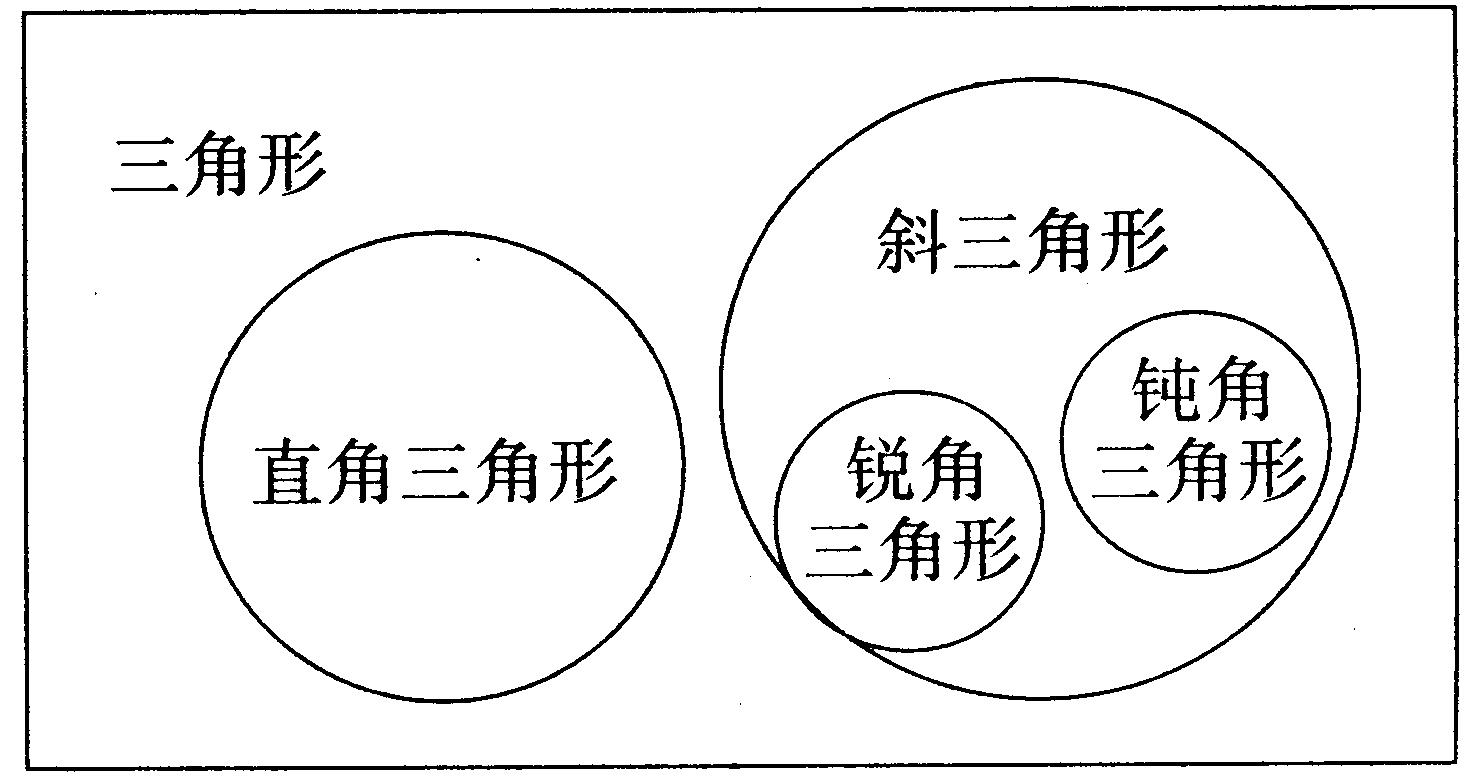 2015中考数学复习：三角形6