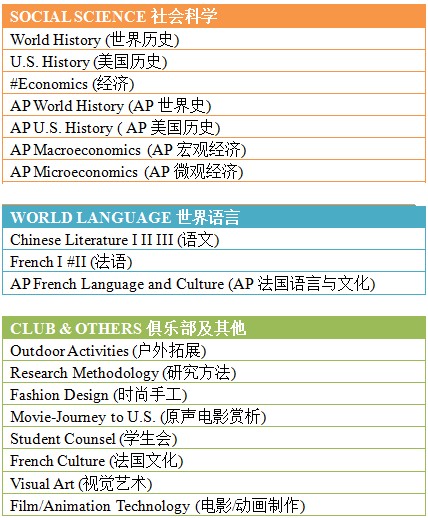 耀华中学国际部2014-2015学年高中部招生简章2