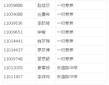2014年武汉市体育艺术特长生测试合格名单（美术类）4