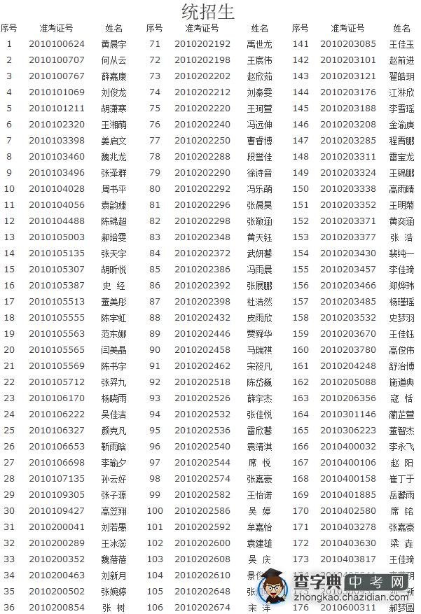 2015年西安市西光中学中招录取名单公布1