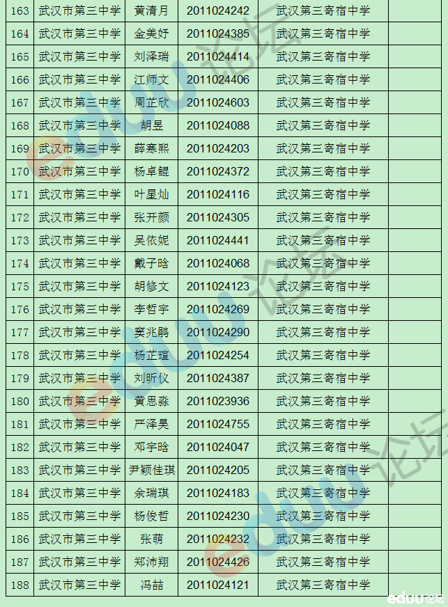 2014年武汉三中分配生录取名单7