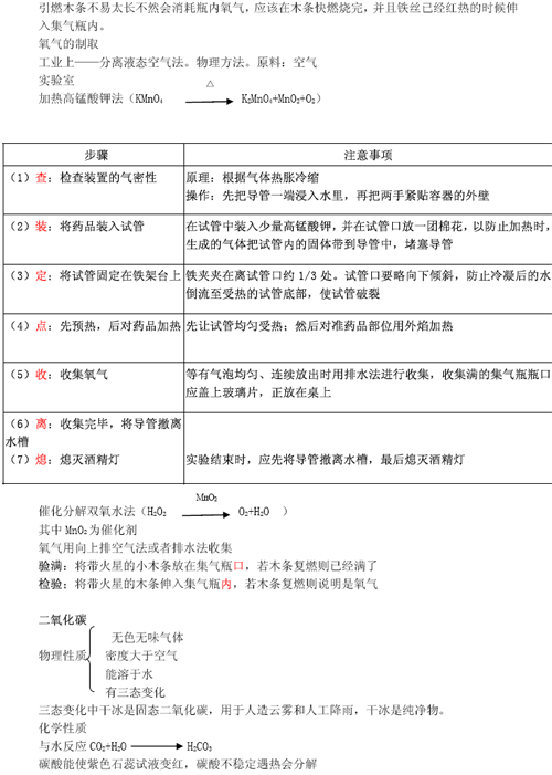 2011年中考复习：初中化学知识点总结2