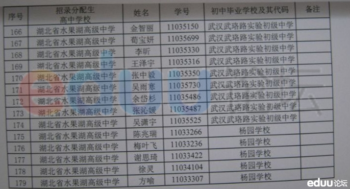 2014年水果湖中学分配生名单公示5