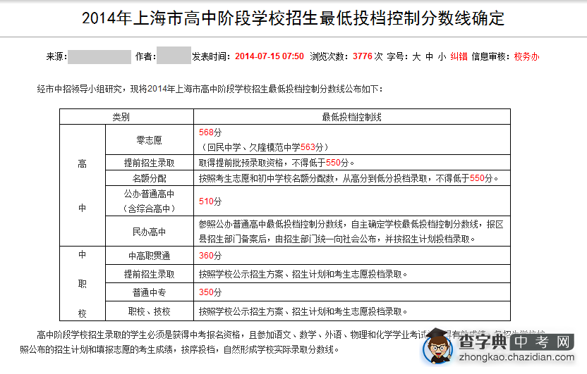 2014年上海中招提前招生最低投档控制录取分数线1