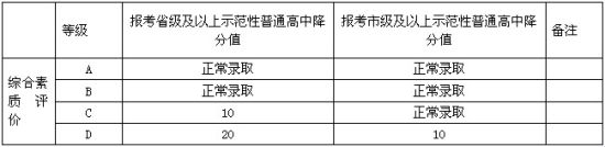 2013成都中考加分政策出炉6