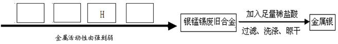 中考化学易错、疑难、遗漏题整编10