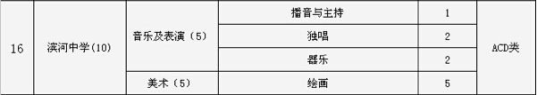 2015深圳罗湖区滨河中学中考特长生招生计划2